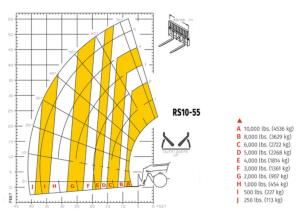 FORKLIFT%2c+REACH+10%2c000+LB+55%27+RS10-55